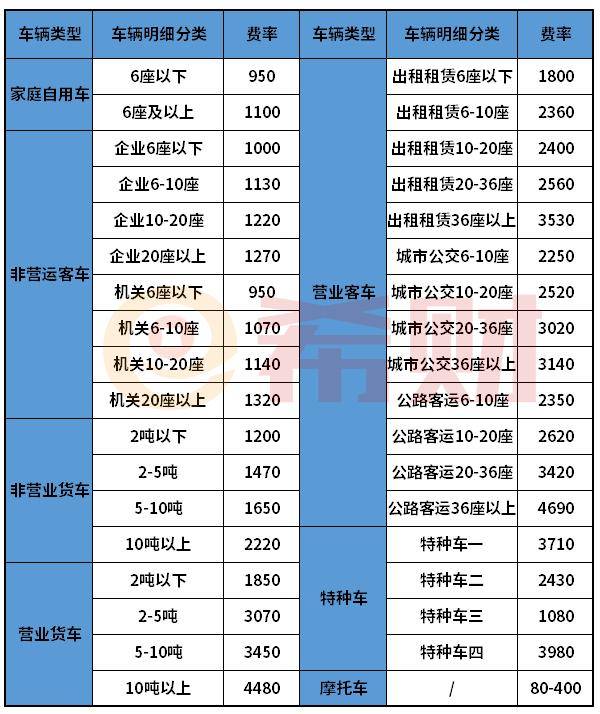 人保车险网上报价明细（附价目表）(图2)