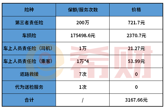 人保车险网上报价明细（附价目表）(图4)