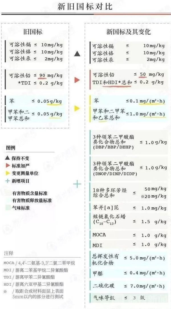 MG娱乐电子“毒跑道”再难面世！校园塑胶跑道新国标今起实施(图2)