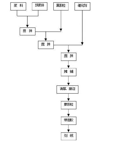 MG娱乐电子游戏网站塑胶操场施工方案与好处塑胶跑道属于什么行业类别(图1)