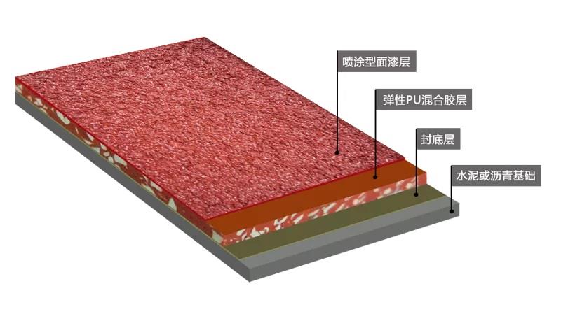 广东领跑混合型塑胶跑道材料厂家(图1)