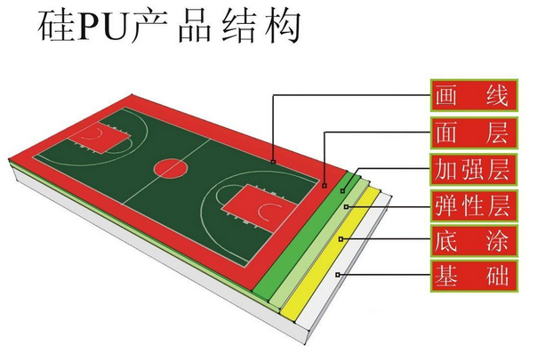 塑胶跑道材料每平方价格(图2)