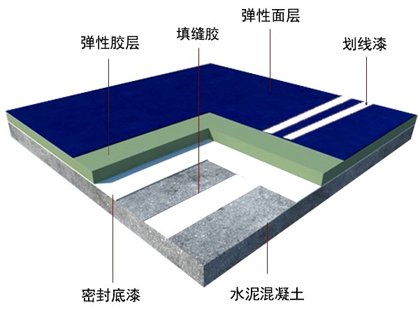 MG娱乐电子游戏网站环保塑胶跑道制造商-搜了网(图1)