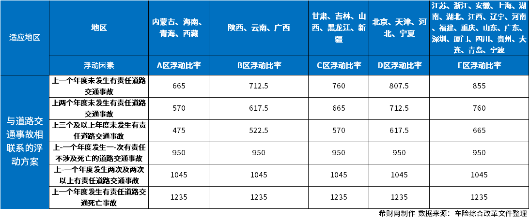 MG娱乐电子交强险价格明细表？用图表为您列举(图2)