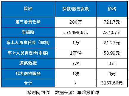 车险2023价格表附交强险和商业险价格(图3)