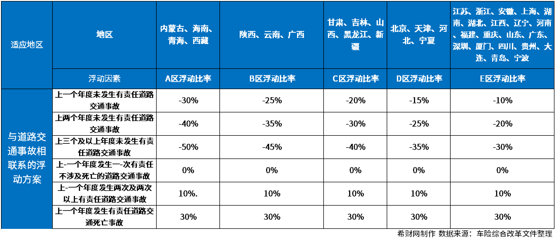 车险2023价格表附交强险和商业险价格(图2)