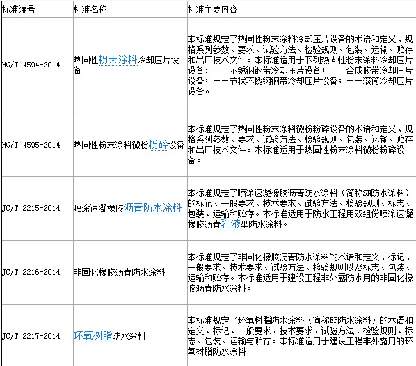 MG娱乐电子游戏网站工信部公示环氧树脂防水涂料等标准