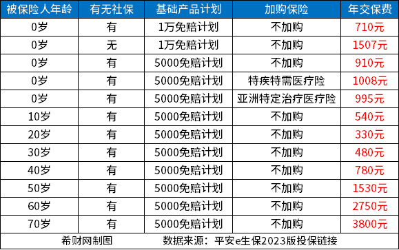 医疗保险一年多少钱？附2023医疗保险价格表(图2)