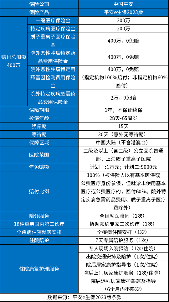 医疗保险一年多少钱？附2023良心医疗保险价格表(图4)