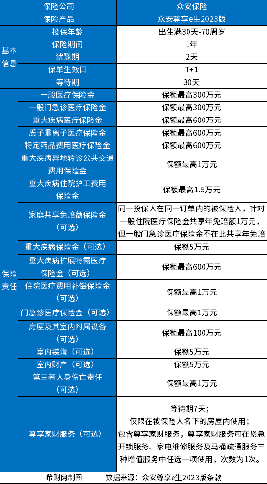 医疗保险一年多少钱？附2023良心医疗保险价格表(图6)