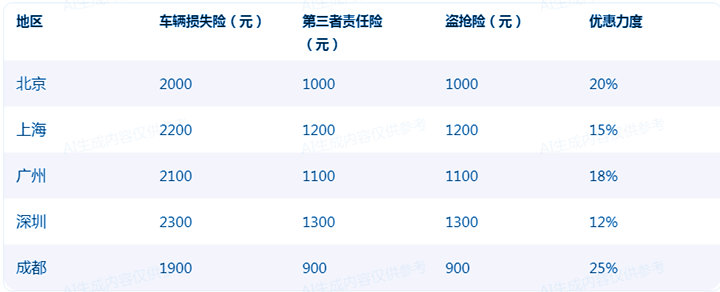 2024车险续保价格表最新车险续保在线计算(图2)