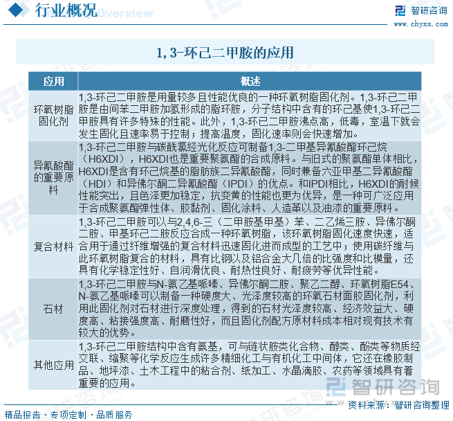 2023年中国13-环己二甲胺行业供需现状及前景展望：国内企业规模普遍不大、行业