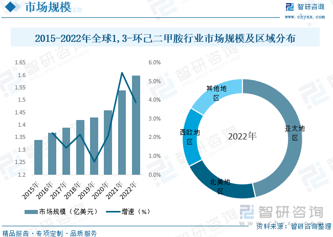 2023年中国13-环己二甲胺行业供需现状及前景展望：国内企业规模普遍不大、行业(图3)