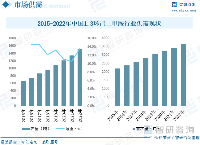 2023年中国13-环己二甲胺行业供需现状及前景展望：国内企业规模普遍不大、行业(图4)