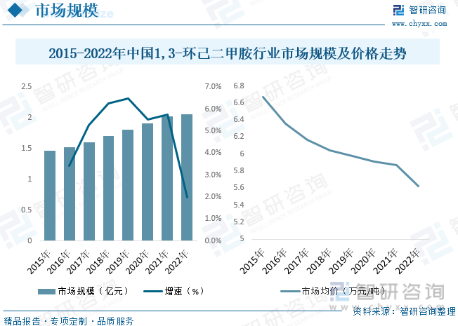 2023年中国13-环己二甲胺行业供需现状及前景展望：国内企业规模普遍不大、行业(图5)