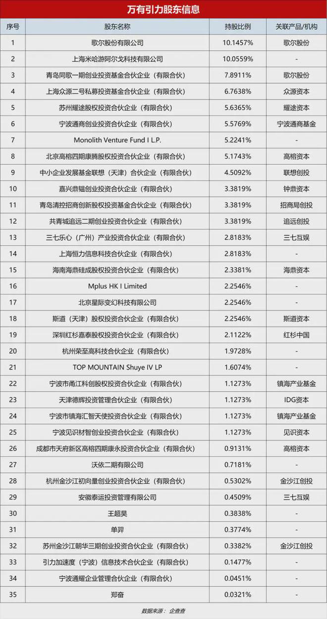 新兴力量挑战高通：万有引力能否改变游戏规则？(图5)