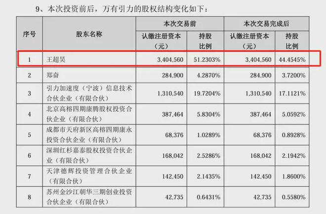 新兴力量挑战高通：万有引力能否改变游戏规则？(图7)