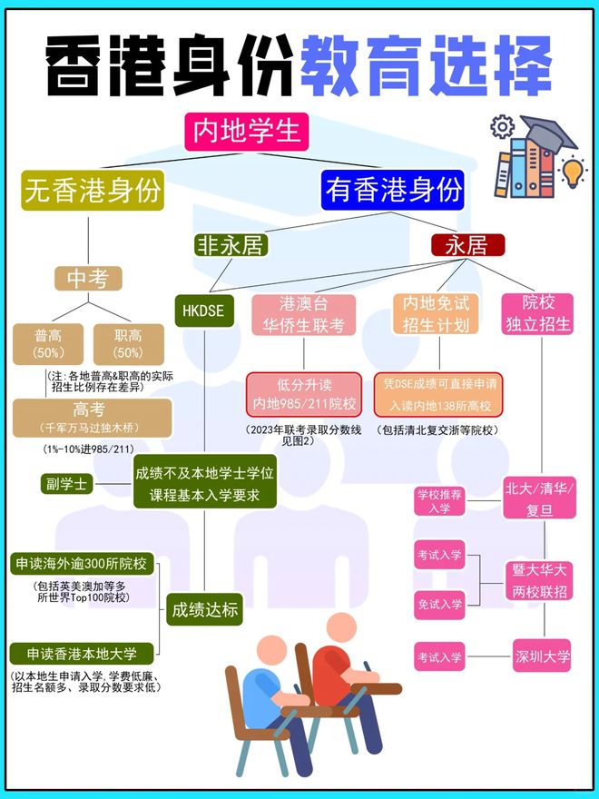 7类内地人抢香港身份的原因分析（宝妈+家长+企业主+打工人）(图2)