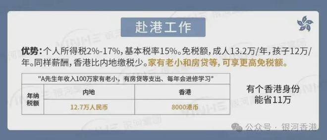 7类内地人抢香港身份的原因分析（宝妈+家长+企业主+打工人）(图6)