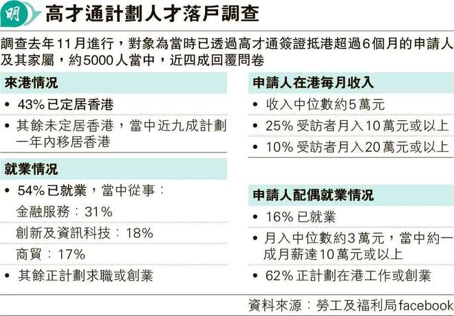 7类内地人抢香港身份的原因分析（宝妈+家长+企业主+打工人）(图5)