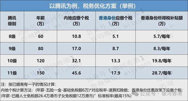 7类内地人抢香港身份的原因分析（宝妈+家长+企业主+打工人）(图9)