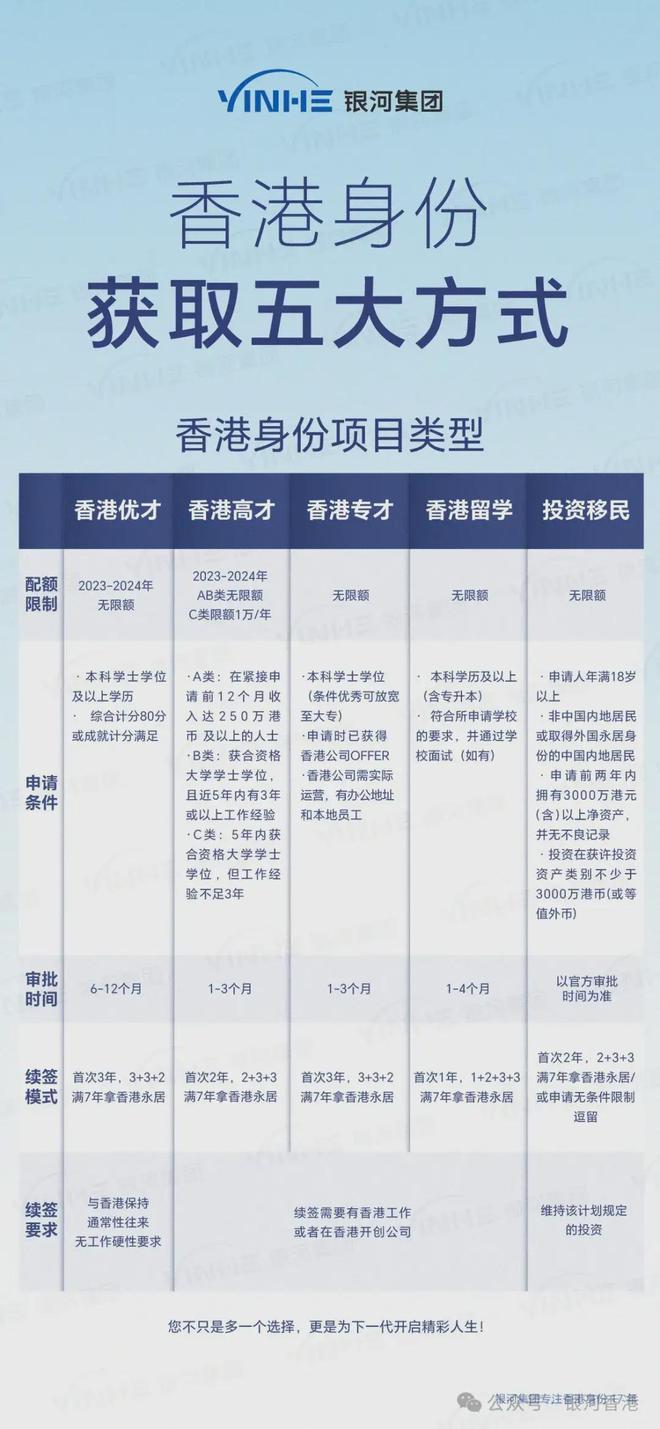 7类内地人抢香港身份的原因分析（宝妈+家长+企业主+打工人）(图12)