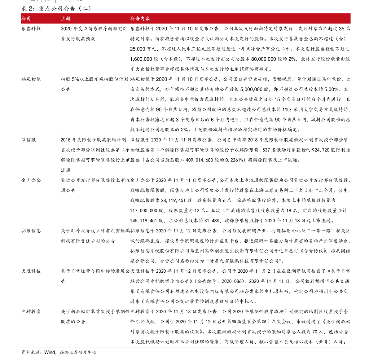 MG娱乐电子制造业企业（中小型制造企业有哪些）(图2)