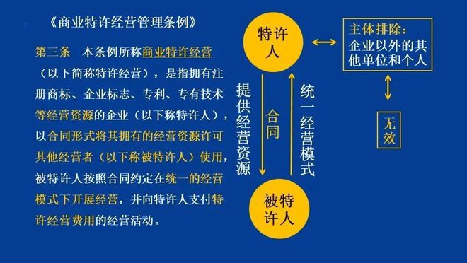 MG娱乐电子一文读懂！连锁加盟和特许经营合同纠纷中的那些事你都知道吗？