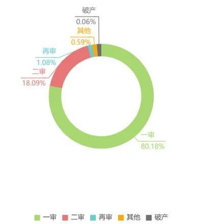 MG娱乐电子一文读懂！连锁加盟和特许经营合同纠纷中的那些事你都知道吗？(图6)