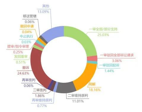 MG娱乐电子一文读懂！连锁加盟和特许经营合同纠纷中的那些事你都知道吗？(图11)