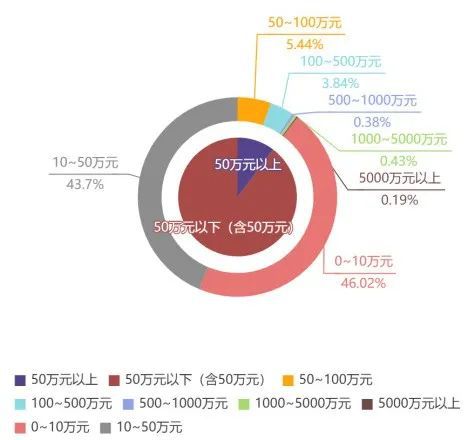 MG娱乐电子一文读懂！连锁加盟和特许经营合同纠纷中的那些事你都知道吗？(图10)