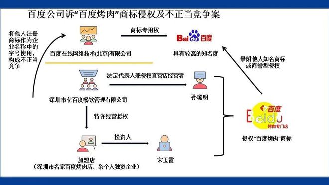 MG娱乐电子一文读懂！连锁加盟和特许经营合同纠纷中的那些事你都知道吗？(图12)