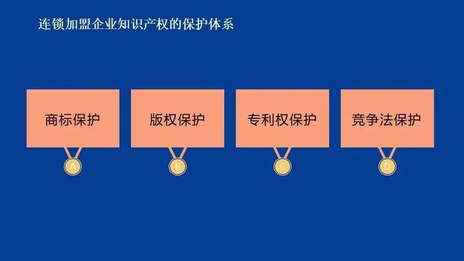 MG娱乐电子一文读懂！连锁加盟和特许经营合同纠纷中的那些事你都知道吗？(图15)