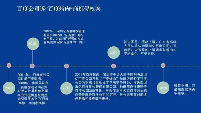 MG娱乐电子一文读懂！连锁加盟和特许经营合同纠纷中的那些事你都知道吗？(图13)