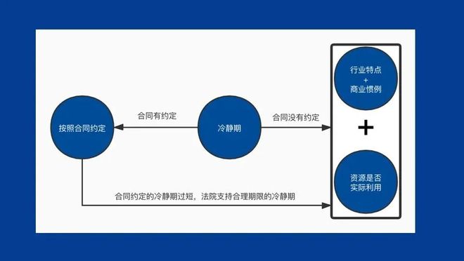 MG娱乐电子一文读懂！连锁加盟和特许经营合同纠纷中的那些事你都知道吗？(图24)