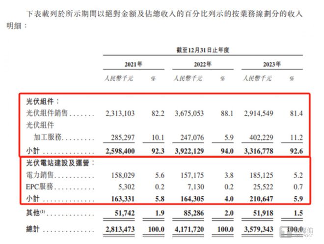 正信光电：申报稿受理前低价引入国资行业产能过剩仍欲募资扩产｜IPO观察(图3)