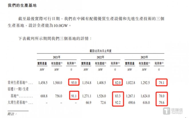 正信光电：申报稿受理前低价引入国资行业产能过剩仍欲募资扩产｜IPO观察(图6)