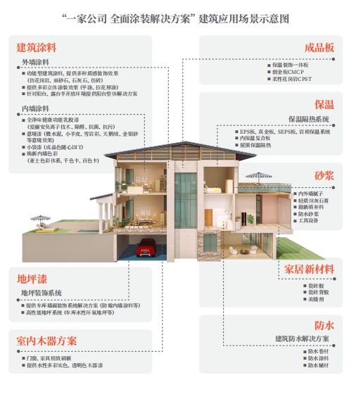 创新加速度亚士为光伏巨头百亿电池项目提供地坪解决方案(图4)