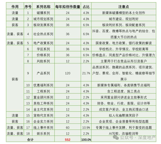 MG娱乐电子游戏网站很多房企做抖音纯属自嗨