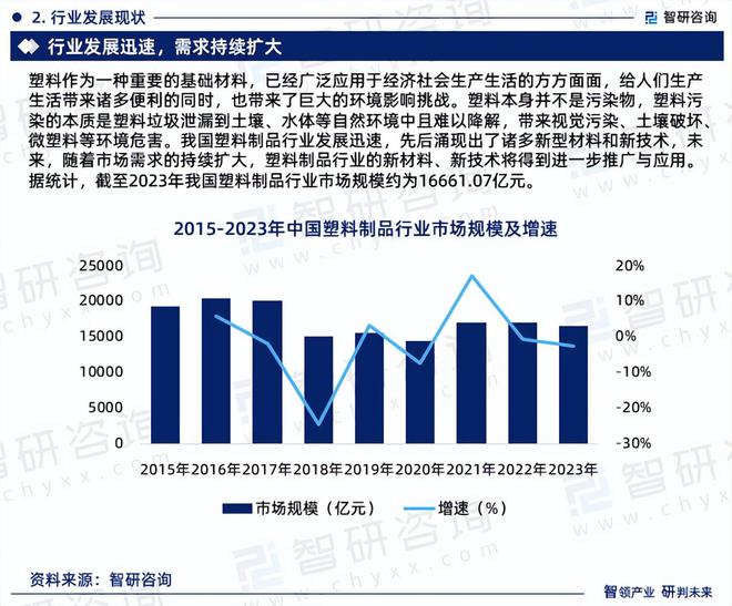 MG娱乐电子中国塑料制品行业发展环境分析及市场前景预测报告（2024版）(图4)