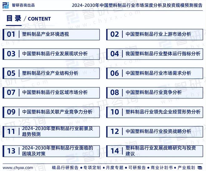 MG娱乐电子中国塑料制品行业发展环境分析及市场前景预测报告（2024版）(图2)