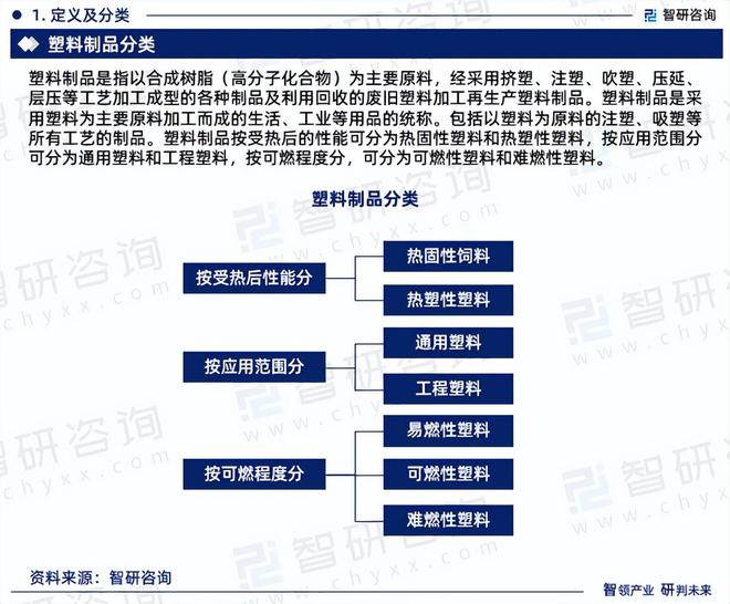 MG娱乐电子中国塑料制品行业发展环境分析及市场前景预测报告（2024版）(图3)