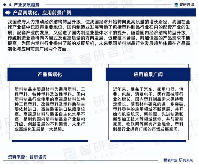 MG娱乐电子中国塑料制品行业发展环境分析及市场前景预测报告（2024版）(图6)