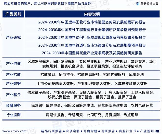 MG娱乐电子中国塑料制品行业发展环境分析及市场前景预测报告（2024版）(图7)