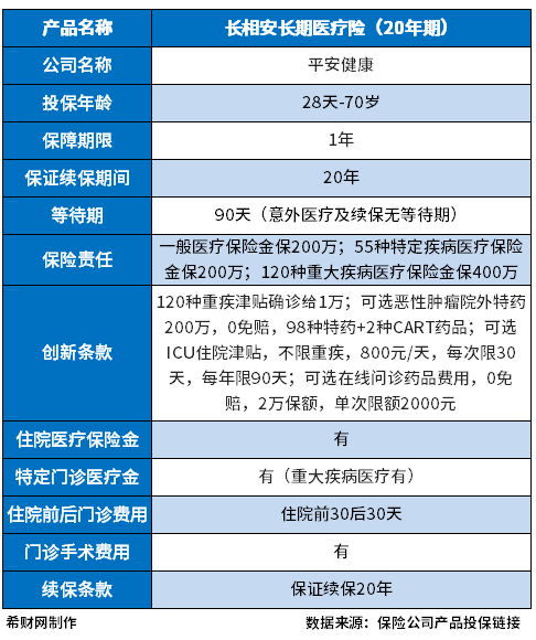 MG娱乐电子百万医疗保险哪家公司好？分享2023百万医疗险排行榜(图3)