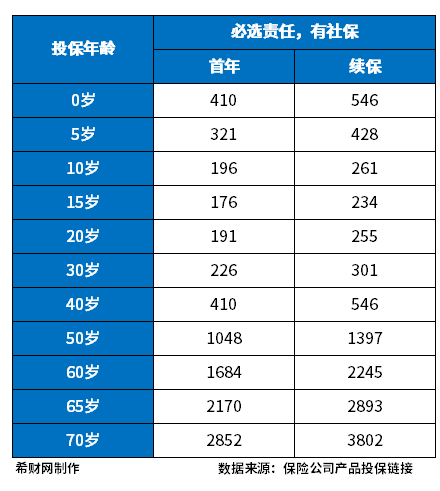 MG娱乐电子百万医疗保险哪家公司好？分享2023百万医疗险排行榜(图4)