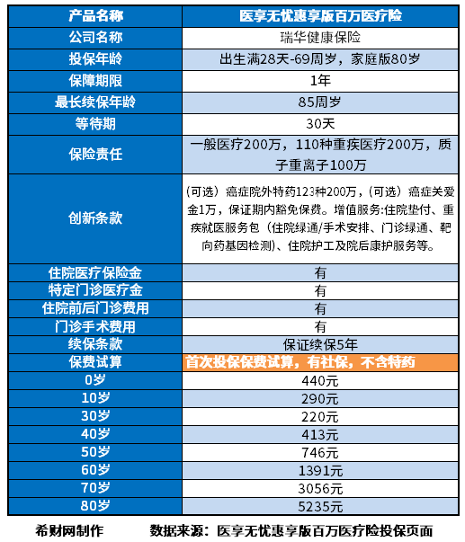 MG娱乐电子百万医疗保险哪家公司好？分享2023百万医疗险排行榜(图5)