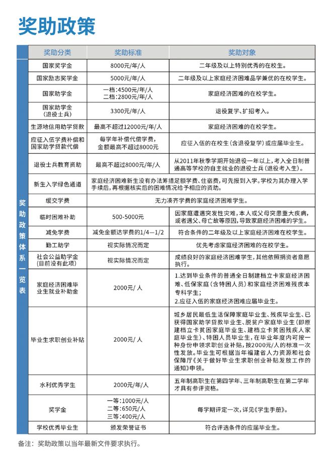 特色突出专业硬核！福建这所省属公办高校值得拥有！(图4)