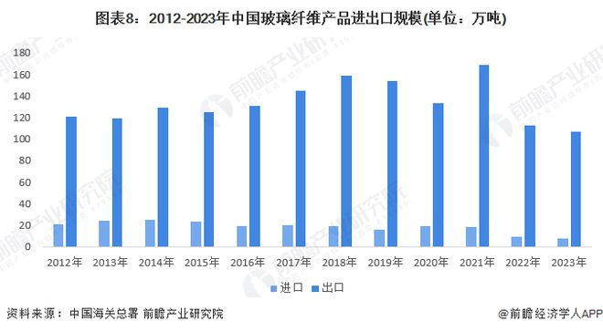 MG娱乐电子游戏网站预见2024：《2024年中国玻璃纤维行业全景图谱》(附市场(图8)