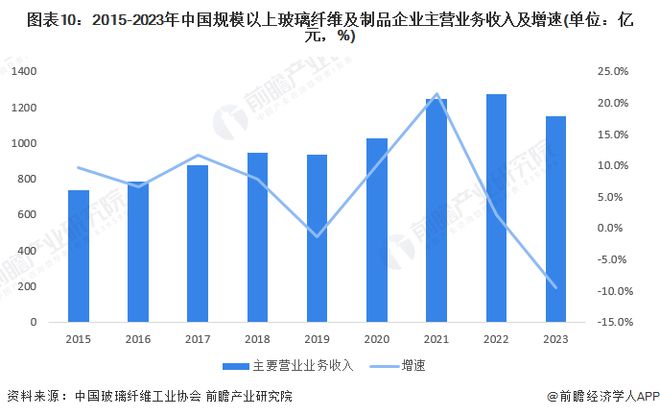 MG娱乐电子游戏网站预见2024：《2024年中国玻璃纤维行业全景图谱》(附市场(图10)